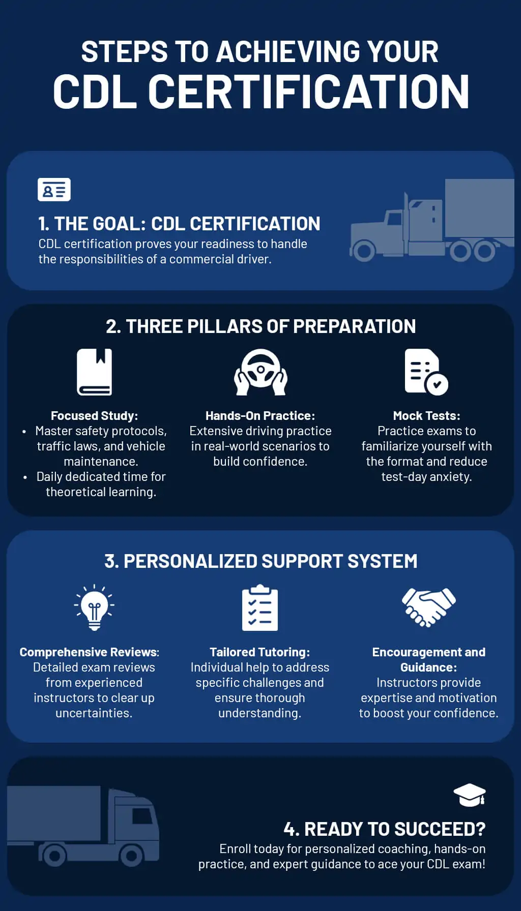 Steps to Achieving Your CDL Certification